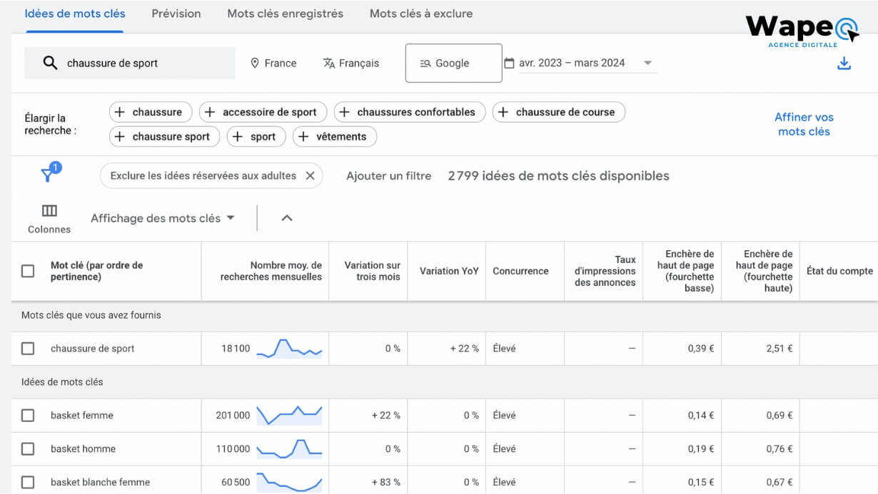 outil de mots clés Google Ads